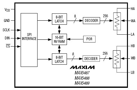 MAX5488, Двойные 256-позиционные энергонезависимые цифровые потенциометры с SPI интерфейсом